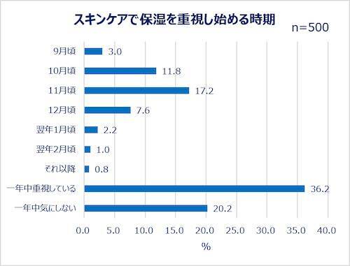働く女性の秋ファッション＆美容事情…秋服選びの予算とポイントは？