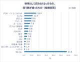「働く女性の秋ファッション＆美容事情…秋服選びの予算とポイントは？」の画像14