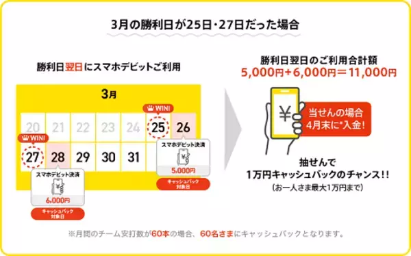 「auじぶん銀行、阪神タイガース応援企画第２弾キャンペーン」の画像