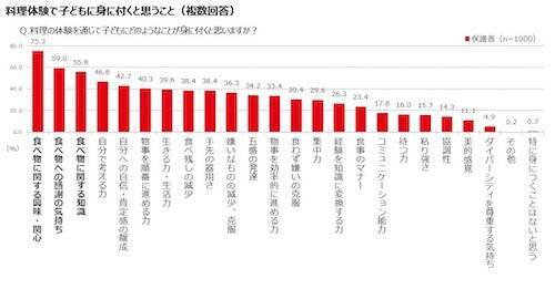 「はじめてクッキング」教室、30周年の節目に新企業CM放映