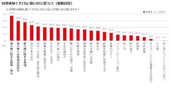 「「はじめてクッキング」教室、30周年の節目に新企業CM放映」の画像
