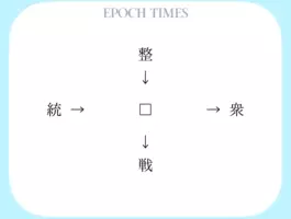 漢字パズル126 戦 内 軍 隊 年3月24日 エキサイトニュース