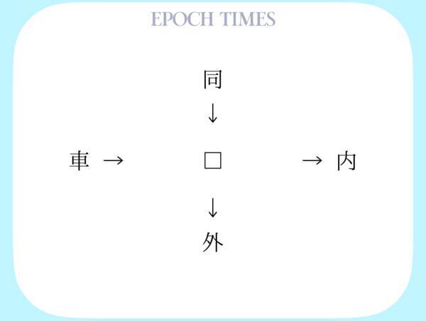 漢字パズル 同 内 車 外 19年10月12日 エキサイトニュース