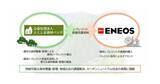 「ENEOS、とくしま森林バンクと森林由来J-クレジットで長期契約」の画像1
