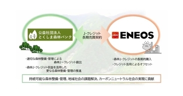 ENEOS、とくしま森林バンクと森林由来J-クレジットで長期契約