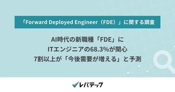 AI時代の新職種「FDE」にITエンジニアの68.3％が関心 - レバテック調査