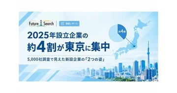 2025年設立企業の約4割が東京に集中、従業員5人以下は8割超