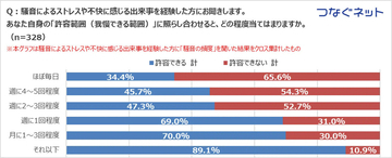 マンション騒音、半数以上が「何もしない」 -  相談を阻む「仕返しへの不安」を解消する仕組みとは