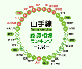 【JR山手線】家賃相場が安い駅ランキング2026、4年連続1位は「田端」 - 2位に急浮上した”意外な駅”とは?