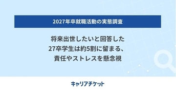 27卒学生の出世意欲は約5割にとどまる、責任やストレスに懸念- レバレジーズ調査