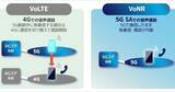 「ソフトバンク、5Gのまま通話できる「VoNR」開始　発信から通話までの時間を短縮」の画像1