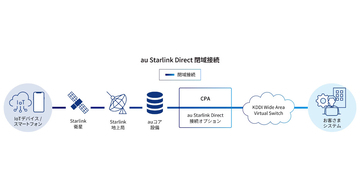 KDDI、国内初「au Starlink Direct」の閉域接続を開始 - 衛星とスマホ・IoT端末をセキュア接続