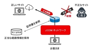 J:COM、偽サイトへの誘導リスク低減へ - RPKIに基づく経路検証機能を実装