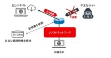 J:COM、偽サイトへの誘導リスク低減へ - RPKIに基づく経路検証機能を実装