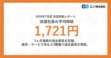 派遣社員の平均時給1,721円、3ヵ月連続で最高更新 - エン調査