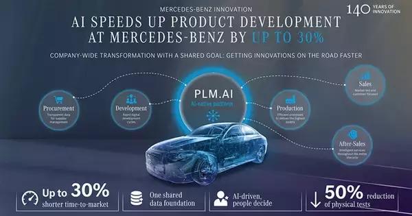 メルセデス・ベンツが車両開発を17カ月短縮へ、約5億ユーロ投じる「PLM.AI」とは？