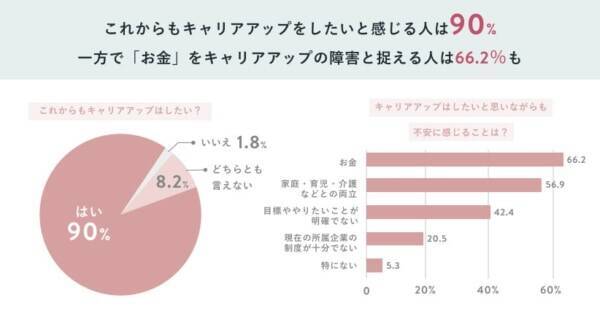 30歳までに結婚 転職 多くの女性が年齢の節目を感じること 22年3月8日 エキサイトニュース 2 4