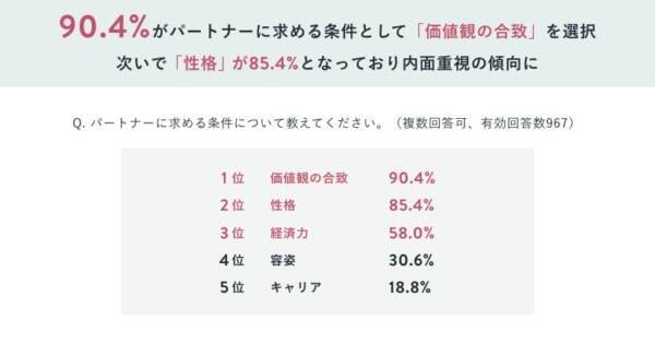 30歳までに結婚 転職 多くの女性が年齢の節目を感じること 22年3月8日 エキサイトニュース 3 4