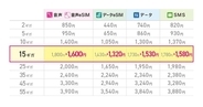 IIJmio、15ギガプランの月額基本料金を引き下げ - 音声SIM／音声eSIMは1,600円に
