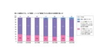 情報シス部門の人材不足が深刻化、AI活用とセキュリティ強化は両立できるのか