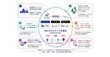 「電通、SBIネオメディアHDなどと戦略的業務提携 - 金融とIP・メディア融合へ」の画像1
