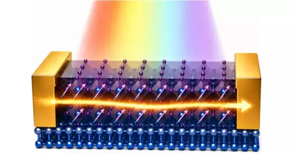 理研など、鉛フリーのペロブスカイトで巨大光電流の観測に成功