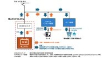 鉄道車両向けに従来の3倍の高出力で充放電可能なバッテリモジュール、東芝が開発