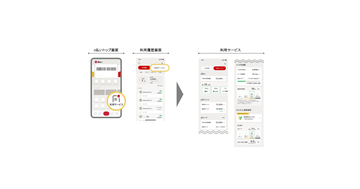 ドコモ、「d払い」アプリ内で利用中のサービスを確認できる新機能