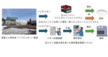 エア・ウォーター×北見工大、バイオメタン活用の住宅エネルギー実証を開始
