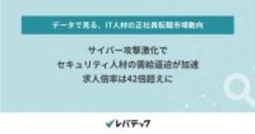 セキュリティ人材の求人倍率42.6倍、需給逼迫が一段と深刻化 - レバテック調査