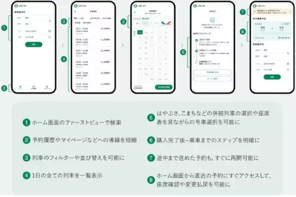 UX大幅改善で予約最短1分も、新・新幹線予約サービスが今秋より