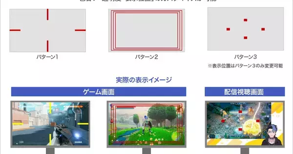 アイオー、ゲーミングモニター「GigaCrysta」に画面酔いを軽減する新機能 - PS5/Switchも対応