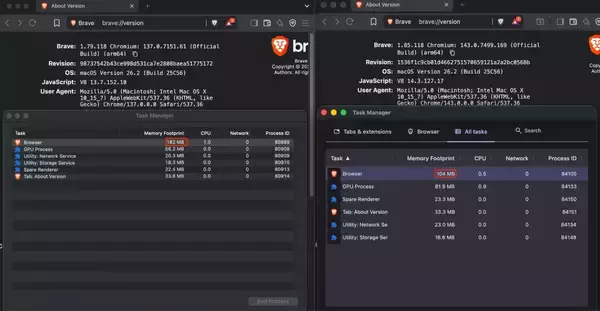 広告除去ブラウザ「Brave」が除去エンジンを刷新 - AndroidやiOS版でもメモリ使用量が大幅減