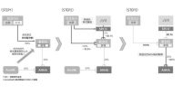 ノジマ、日立の家電事業を買収へ - 約1,100億円、海外の日立家電も一本化