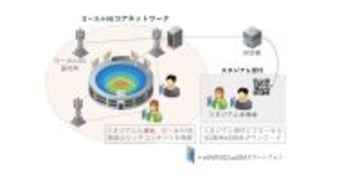 IIJ、ローカル5G向けeSIMプロファイルを1つから発行可能に