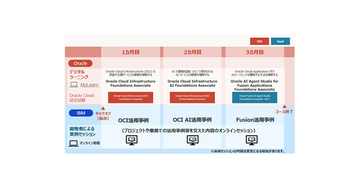 日本IBM、地域のIT人財育成でOracle Cloudを活用した「IBM地域オラクル人財育成プログラム」