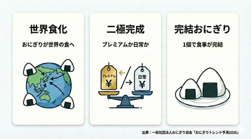 2026年「おにぎりトレンド予測」キーワードは世界食化・二極完成・完結おにぎり - その内容は?