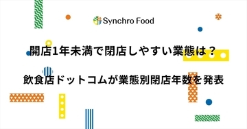 1年未満の閉店が多いのは「お弁当・惣菜」「カフェ」 - 閉店データから見た"長く続く飲食店"の特徴とは?