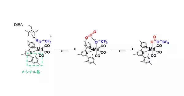 希少金属不使用のマンガンベース光触媒でCO2をCOに直接還元する技術、広島大が開発