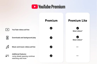 YouTube、低価格「Premium Lite」にバックグラウンド再生とオフライン再生を追加
