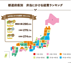 お弁当作りに"男女逆転"の波? 女性減少の一方で"弁当男子"が急増中 - ニチレイ3万人調査