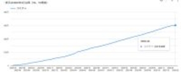 Webマンガ雑誌プラットフォーム「コミチ＋」、累計会員数が300万人を突破