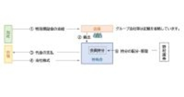 ENEOSホールディングス、持株会通じた従業員向け特別奨励金スキーム導入