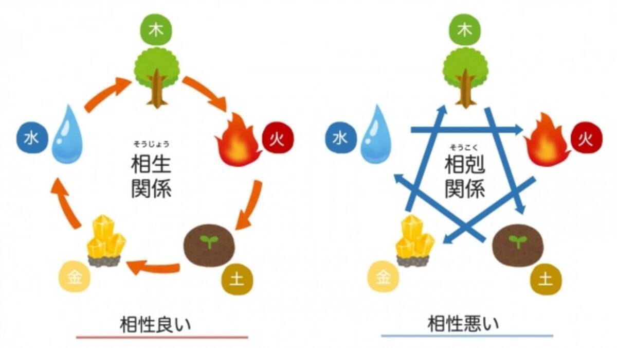 色風水 で運気を高める方法 19年8月30日 エキサイトニュース 6 6