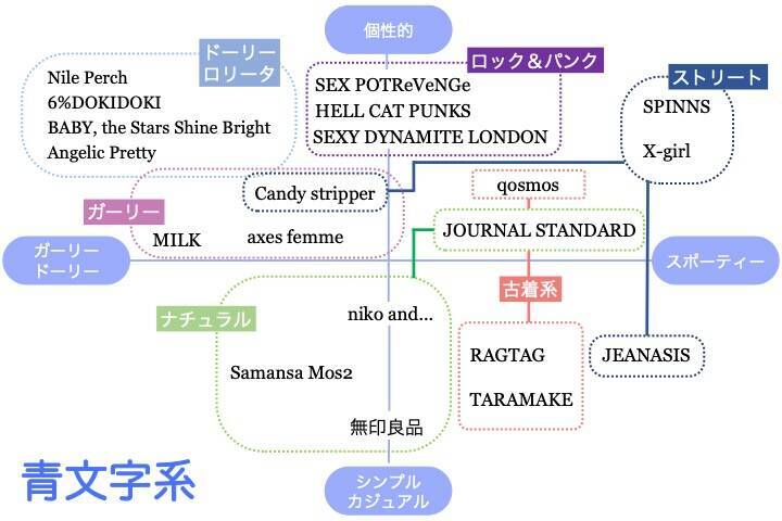 50 青 文字 系 ファッション ブランド 人気のファッションスタイル