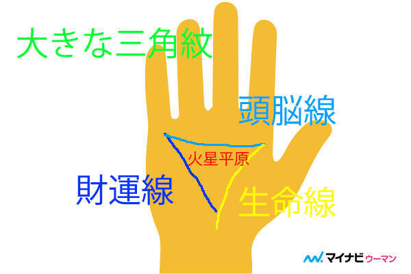 手のひらの 三角 の意味とは 手相占い 19年11月16日 エキサイトニュース 2 5