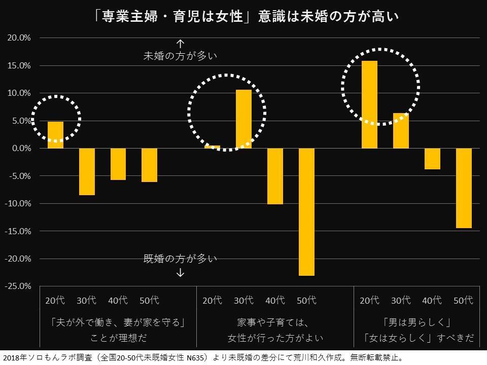 30代 未婚女性と既婚女性の 恋愛観の違い とは 年3月26日 エキサイトニュース 4 5