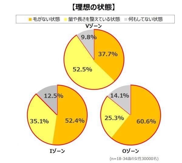 Vioのムダ毛ケア 自己処理派or脱毛サロン派 それぞれが抱える不満とは 年4月22日 エキサイトニュース