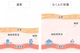 生理中のだるさの正体 年10月27日 エキサイトニュース