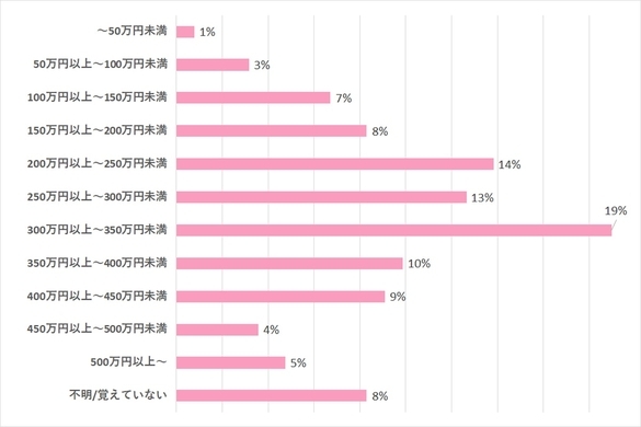 結婚式に口出しする姑にウンザリ 新婦がした趣味全開の抵抗とは 19年5月14日 エキサイトニュース